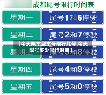 【今天限车型车号限行几号,今天限号多少限行时间】