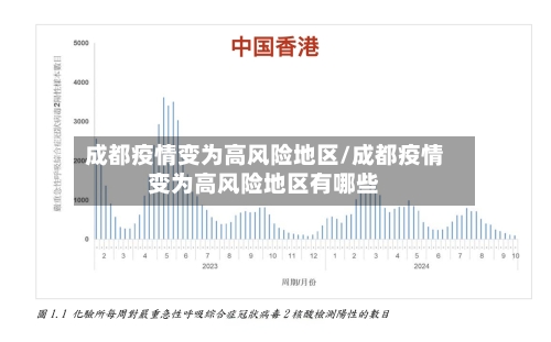 成都疫情变为高风险地区/成都疫情变为高风险地区有哪些