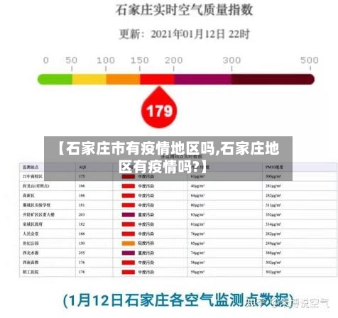 【石家庄市有疫情地区吗,石家庄地区有疫情吗?】