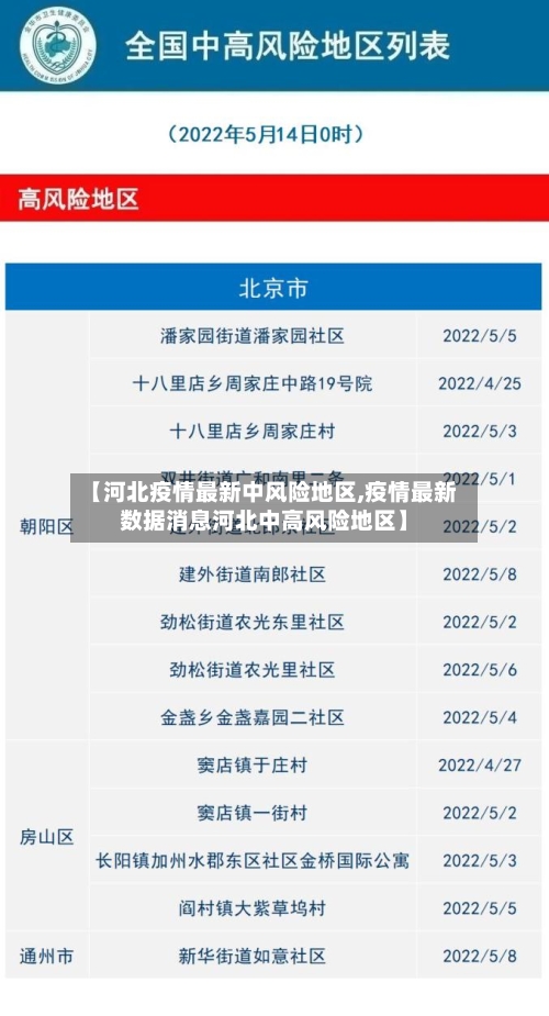 【河北疫情最新中风险地区,疫情最新数据消息河北中高风险地区】