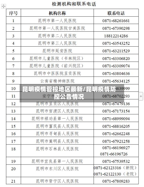昆明疫情管控地区最新/昆明疫情防控公告情况
