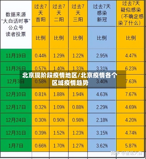 北京现阶段疫情地区/北京疫情各个区域疫情趋势