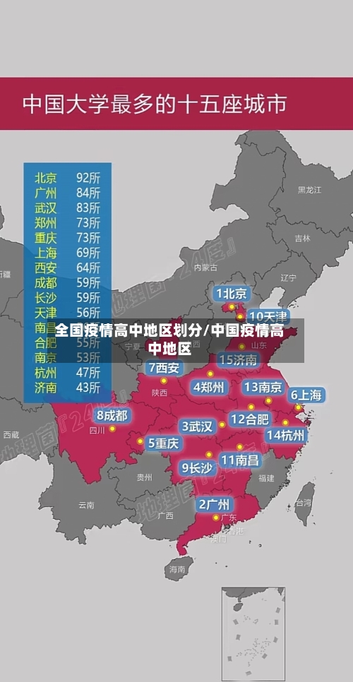 全国疫情高中地区划分/中国疫情高中地区