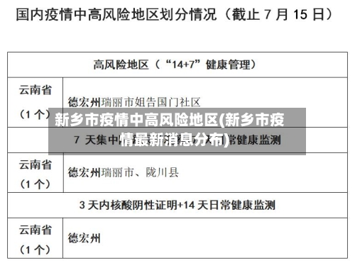 新乡市疫情中高风险地区(新乡市疫情最新消息分布)