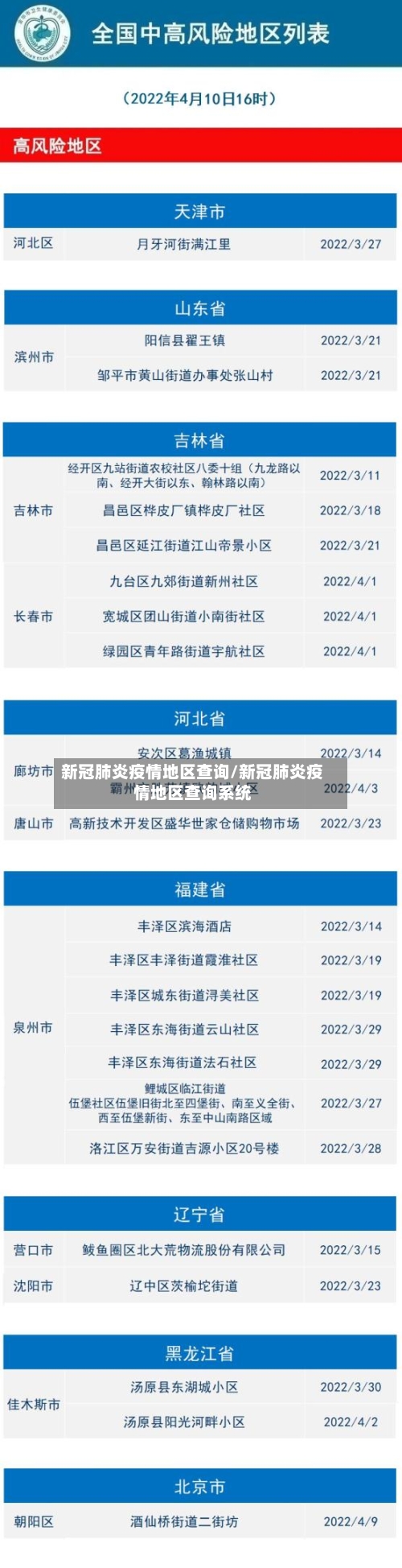 新冠肺炎疫情地区查询/新冠肺炎疫情地区查询系统