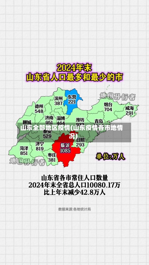 山东全部地区疫情(山东疫情各市地情况)