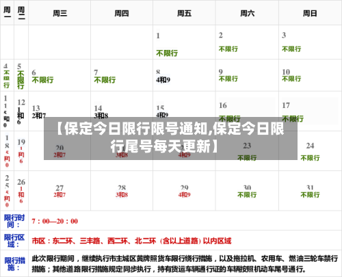 【保定今日限行限号通知,保定今日限行尾号每天更新】