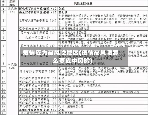 疫情成为高风险地区(疫情高风险怎么变成中风险)