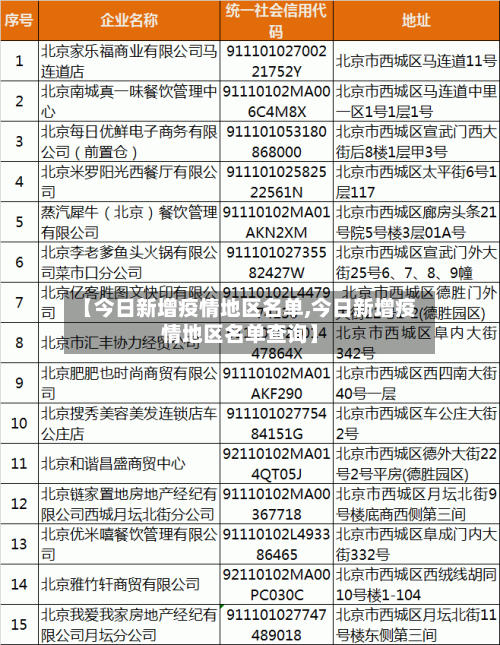 【今日新增疫情地区名单,今日新增疫情地区名单查询】