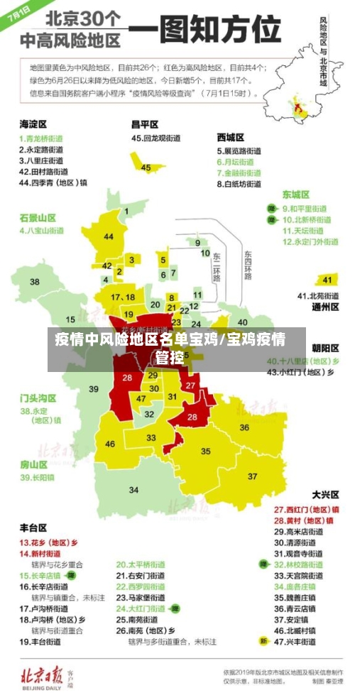 疫情中风险地区名单宝鸡/宝鸡疫情管控