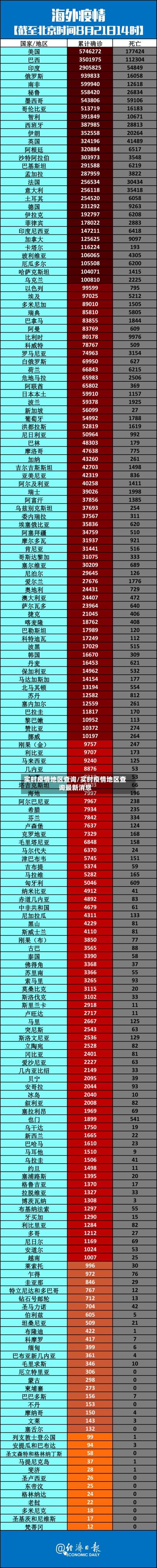 实时疫情地区查询/实时疫情地区查询最新消息