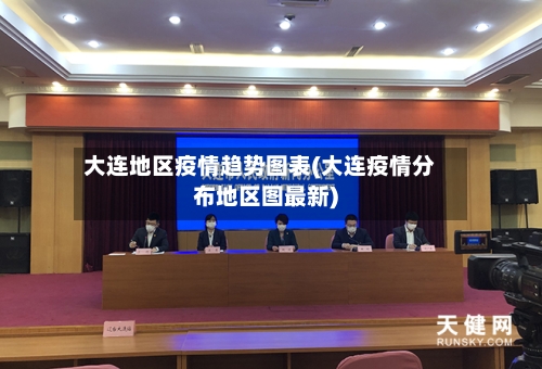 大连地区疫情趋势图表(大连疫情分布地区图最新)