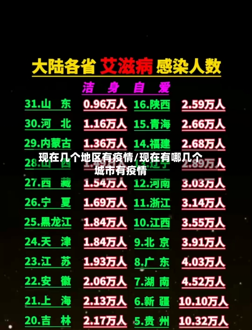 现在几个地区有疫情/现在有哪几个城市有疫情