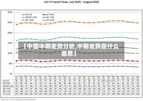 【中国中期走势分析,中期走势是什么意思】