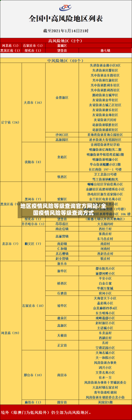 地区疫情风险等级查询官方网站/全国疫情风险等级查询方式