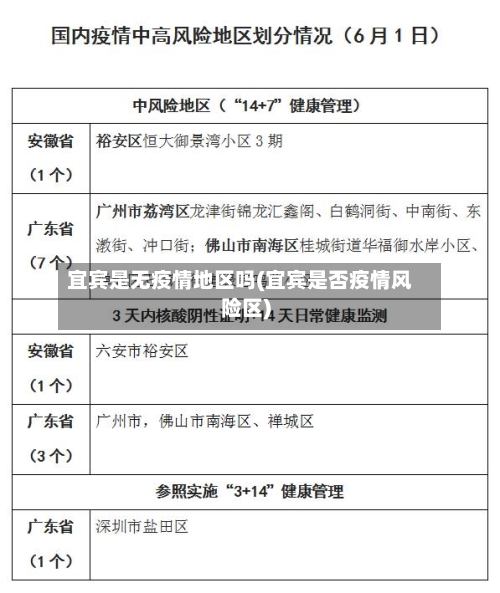 宜宾是无疫情地区吗(宜宾是否疫情风险区)