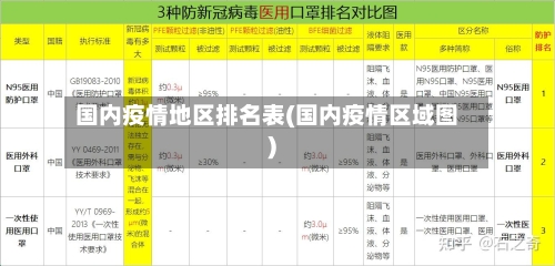 国内疫情地区排名表(国内疫情区域图)