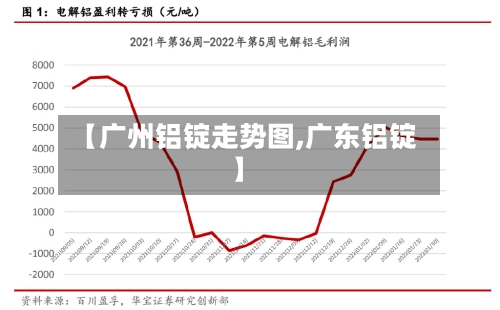 【广州铝锭走势图,广东铝锭】