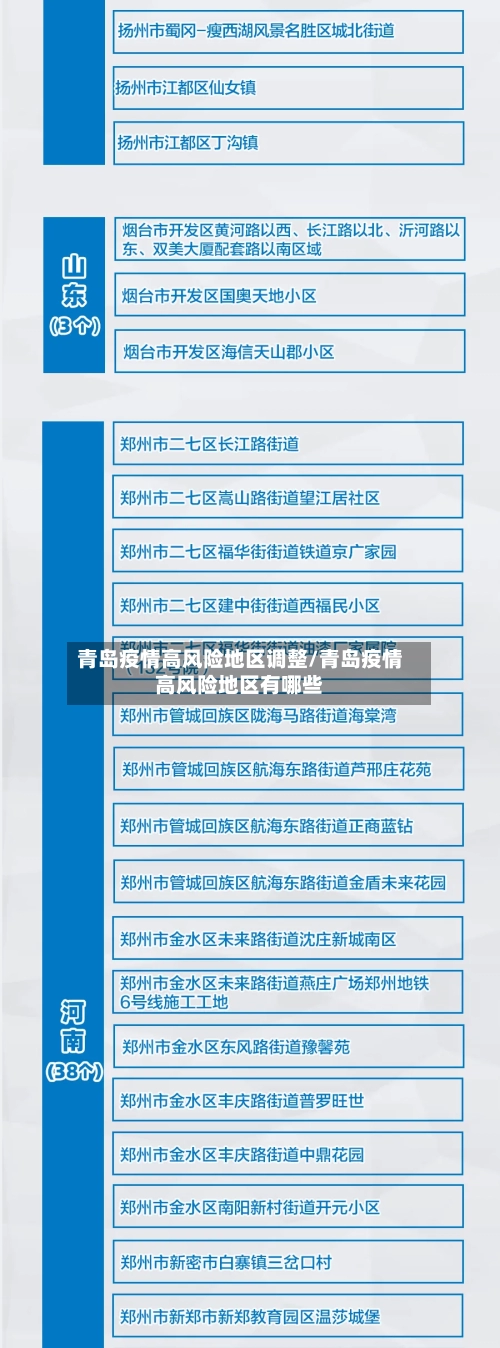 青岛疫情高风险地区调整/青岛疫情高风险地区有哪些