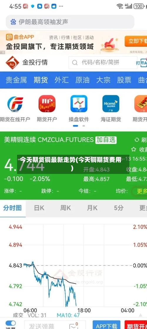 今天期货铜最新走势(今天铜期货费用)
