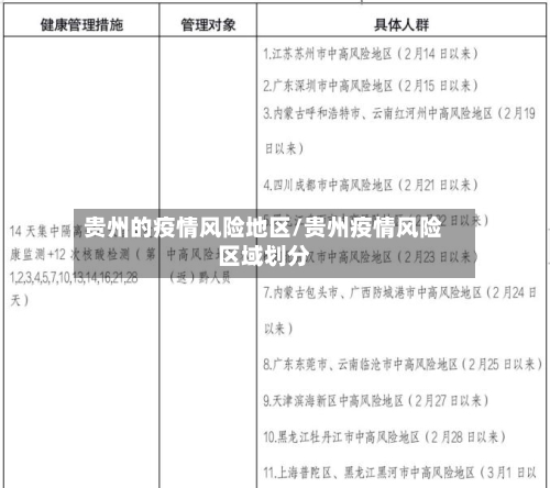 贵州的疫情风险地区/贵州疫情风险区域划分