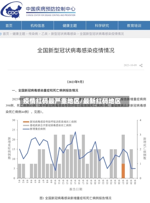疫情红码最严重地区/最新红码地区