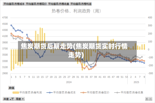 焦炭期货后期走势(焦炭期货实时行情走势)
