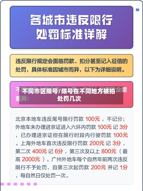 不同市区限号/限号在不同地方被拍 处罚几次