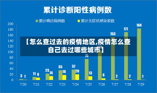 【怎么查过去的疫情地区,疫情怎么查自己去过哪些城市】