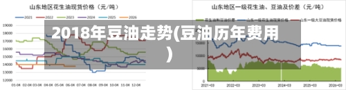 2018年豆油走势(豆油历年费用)