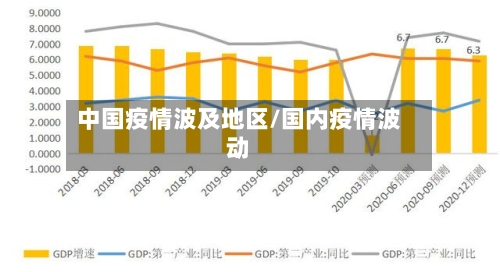 中国疫情波及地区/国内疫情波动