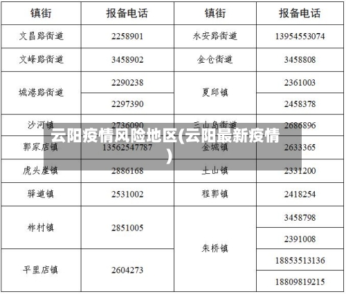 云阳疫情风险地区(云阳最新疫情)