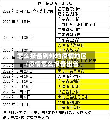 怎么报备到外地疫情地区/疫情怎么报备出省