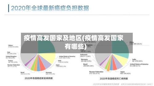 疫情高发国家及地区(疫情高发国家有哪些)
