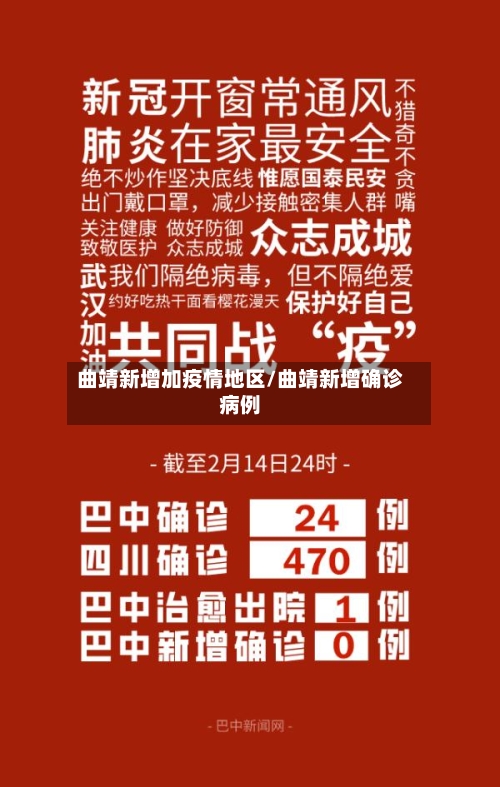 曲靖新增加疫情地区/曲靖新增确诊病例