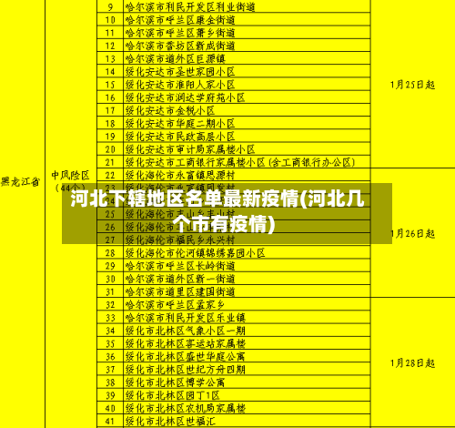 河北下辖地区名单最新疫情(河北几个市有疫情)