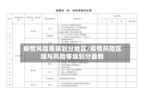 疫情风险等级划分地区/疫情风险区域与风险等级划分最新