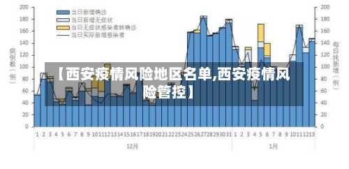 【西安疫情风险地区名单,西安疫情风险管控】