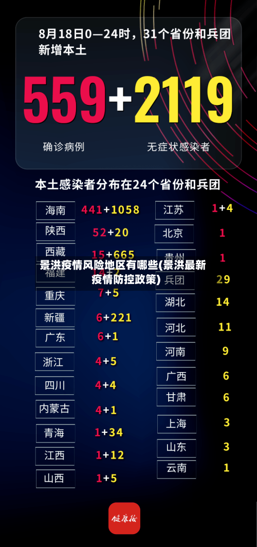 景洪疫情风险地区有哪些(景洪最新疫情防控政策)