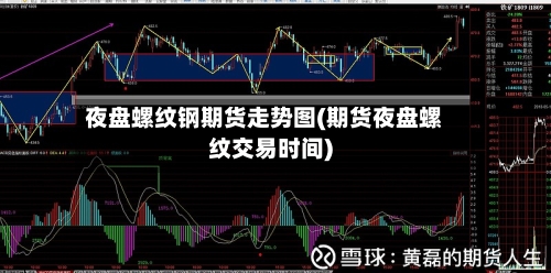 夜盘螺纹钢期货走势图(期货夜盘螺纹交易时间)