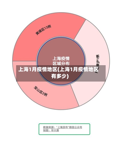 上海1月疫情地区(上海1月疫情地区有多少)
