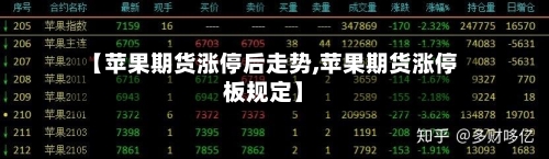 【苹果期货涨停后走势,苹果期货涨停板规定】