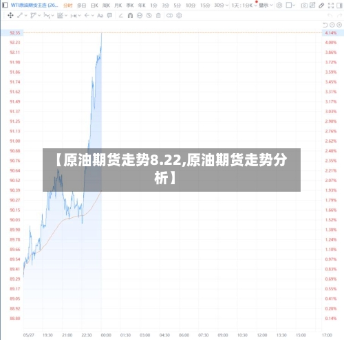 【原油期货走势8.22,原油期货走势分析】