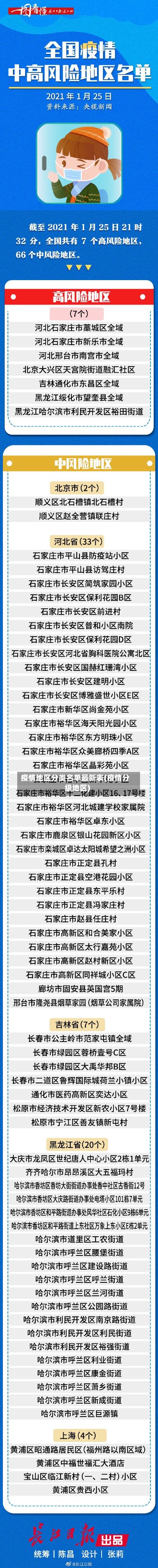 疫情地区分类名单最新表(疫情分级地区)