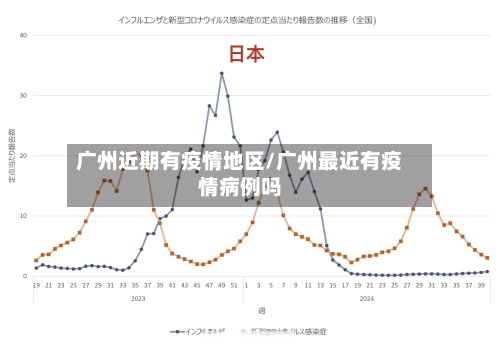 广州近期有疫情地区/广州最近有疫情病例吗