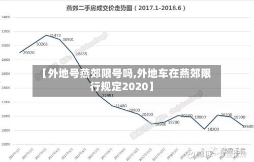 【外地号燕郊限号吗,外地车在燕郊限行规定2020】