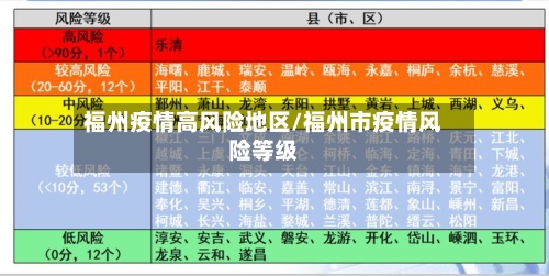 福州疫情高风险地区/福州市疫情风险等级