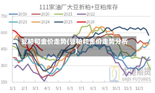 豆粕和金价走势(豆粕和金价走势分析)