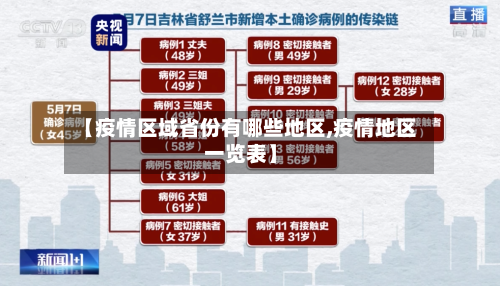 【疫情区域省份有哪些地区,疫情地区一览表】