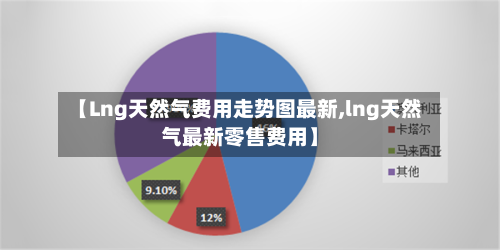 【Lng天然气费用走势图最新,lng天然气最新零售费用】